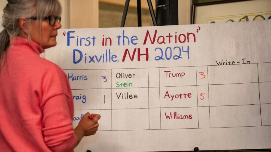 Harris y Trump empatan en caser&iacute;o de Nuevo Hampshire, en primer resultado de la presidencial de EEUU