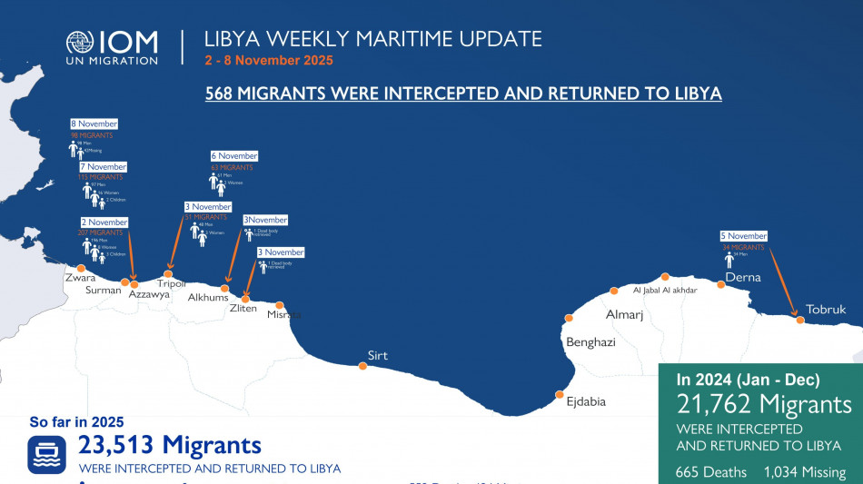 Oim, 552 morti nel Mediterraneo centrale da inizio anno