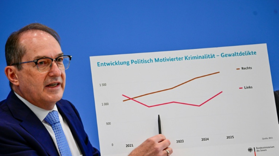 H&ouml;chststand bei politisch motivierter Kriminalit&auml;t - linksmotivierte Gewalt steigt