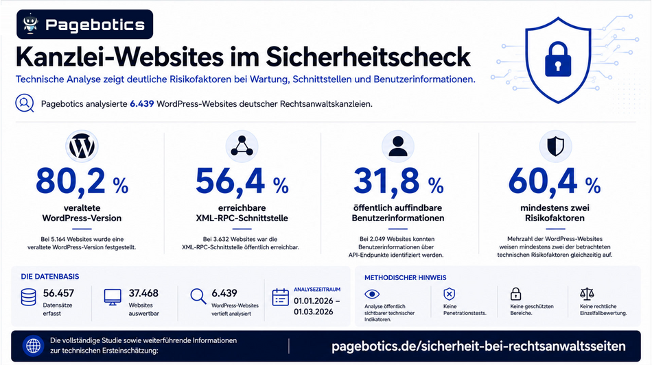 Kanzlei-Websites im Sicherheitscheck